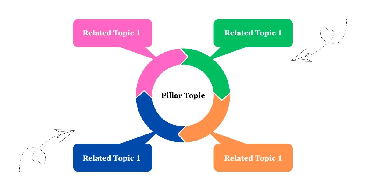 Related topics